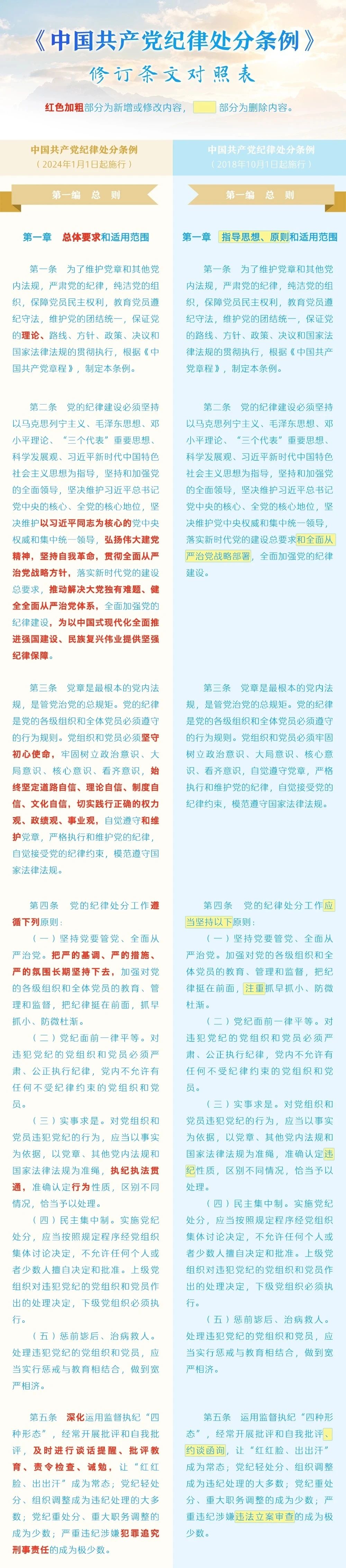 党纪学习教育专题一.jpg