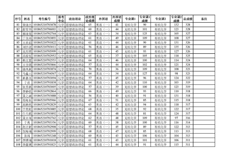 化学与环境工程学院2025年硕士研究生复试名单_页面_4.jpg