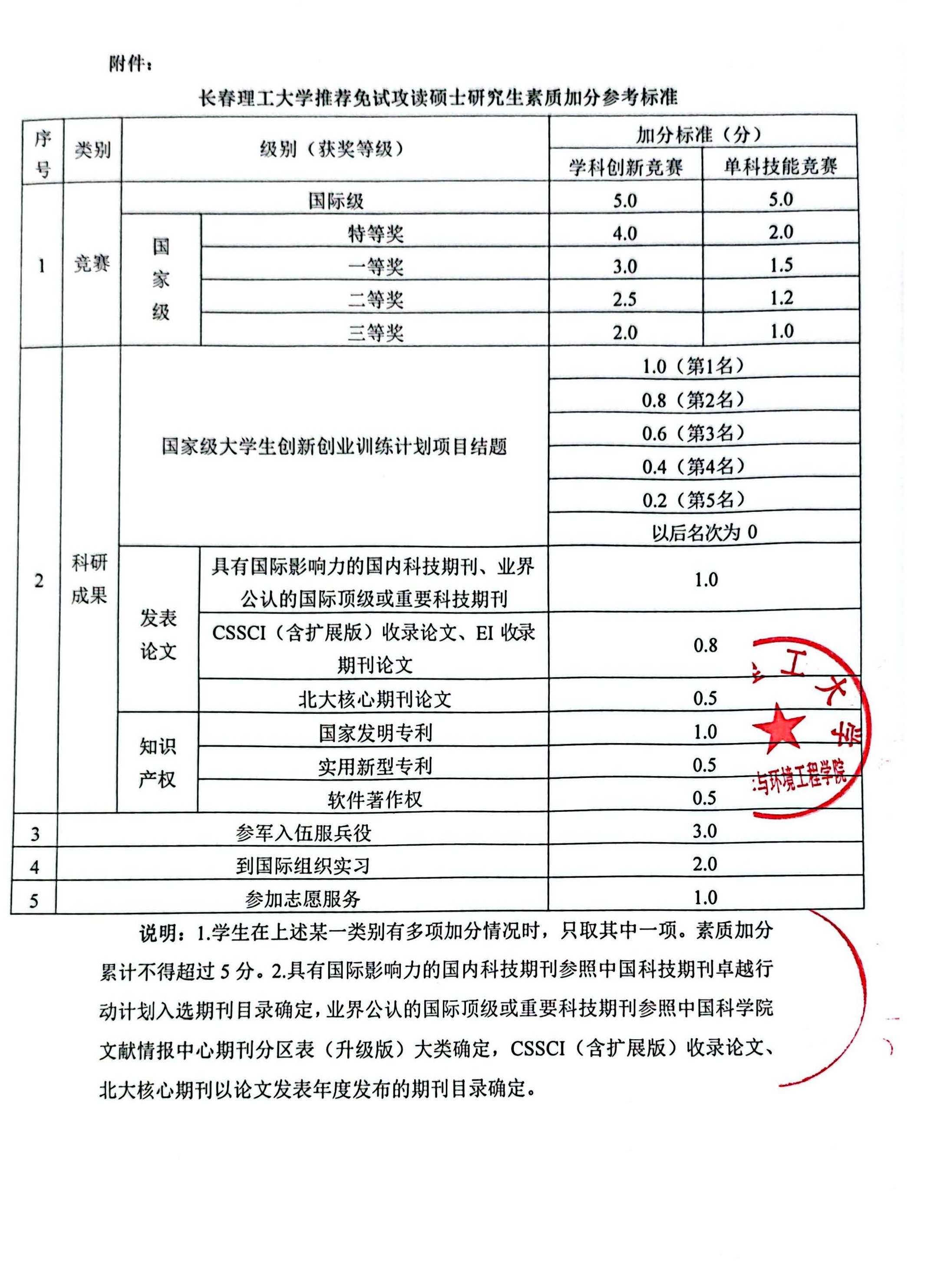 化学与环境工程学院推免方案_页面_6.jpg