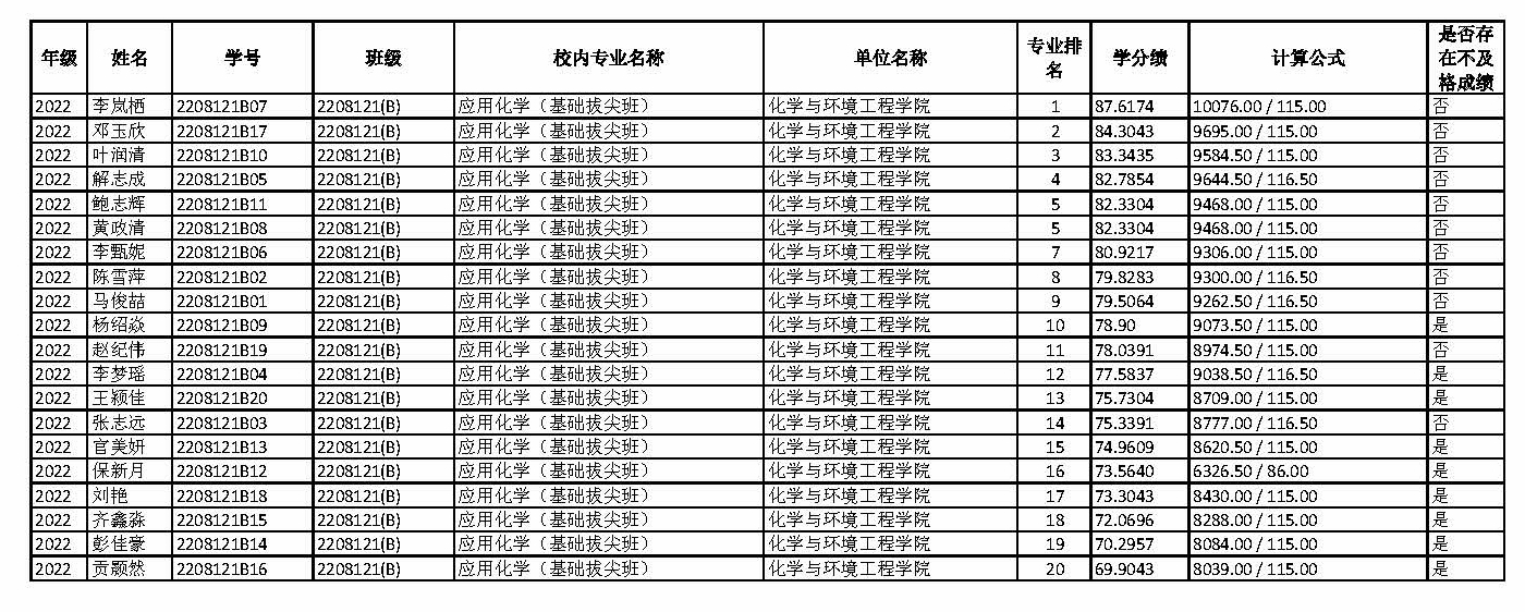 2026年推免各专业学生排名_页面_2.jpg