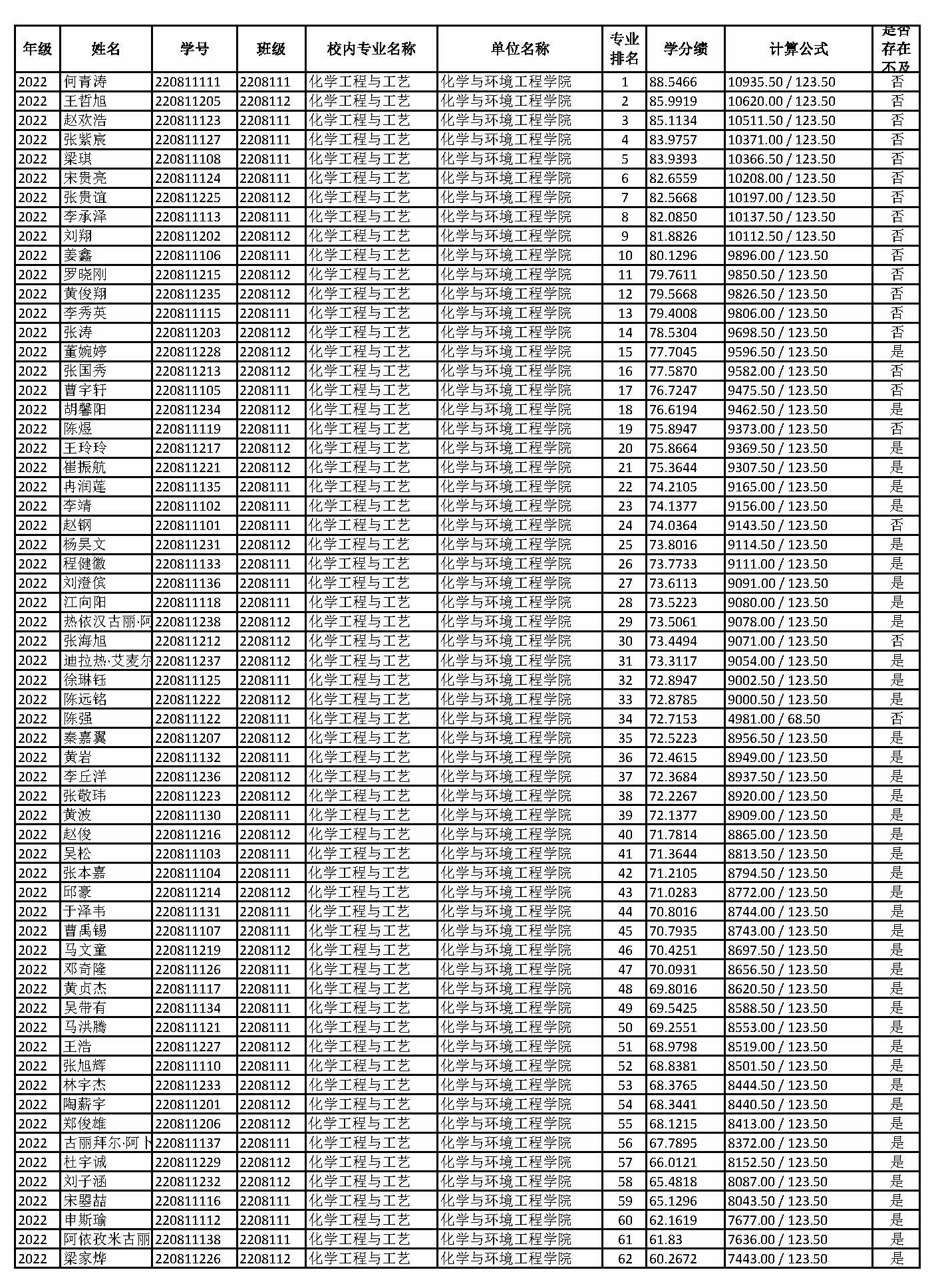 2026年推免各专业学生排名_页面_3.jpg