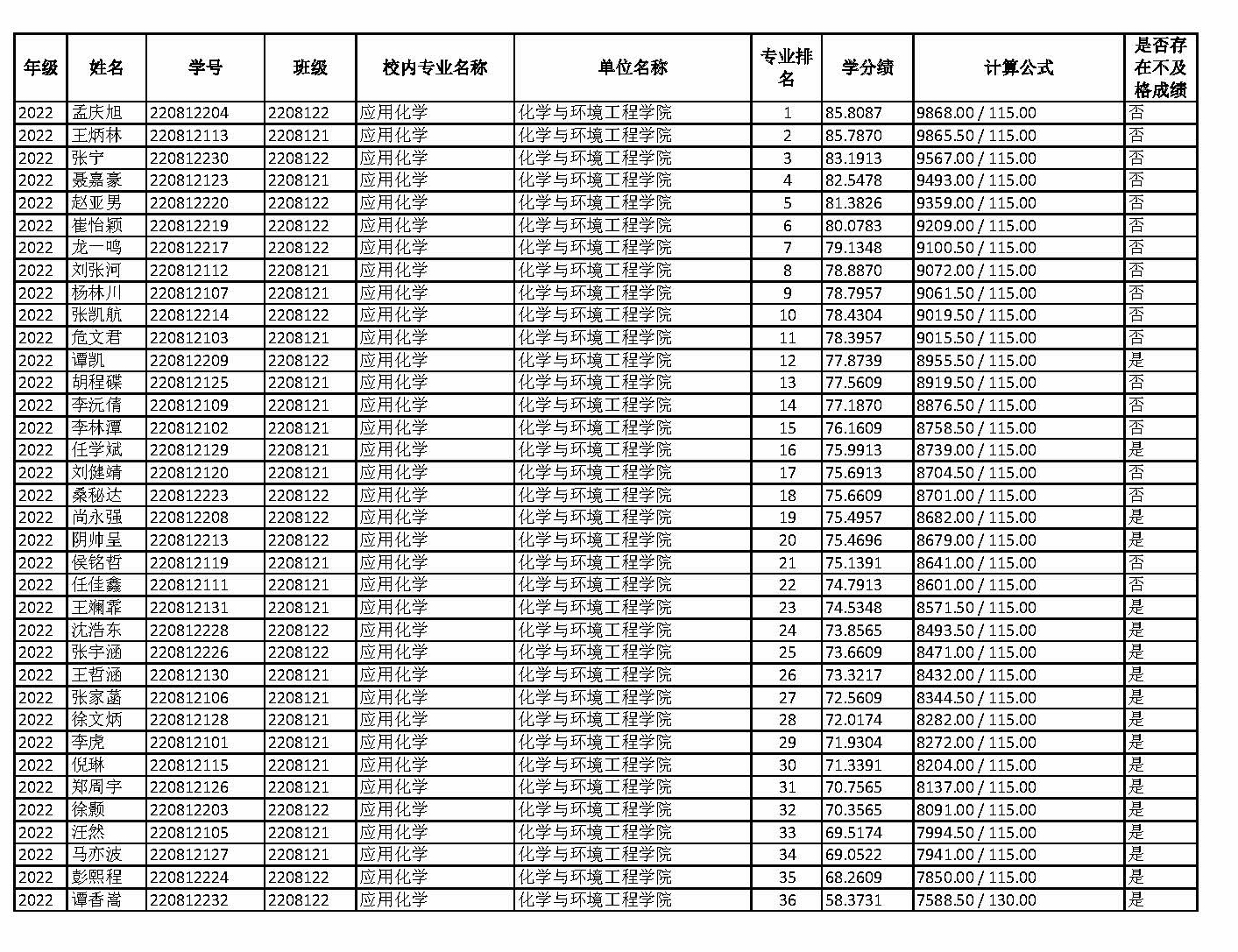 2026年推免各专业学生排名_页面_1.jpg