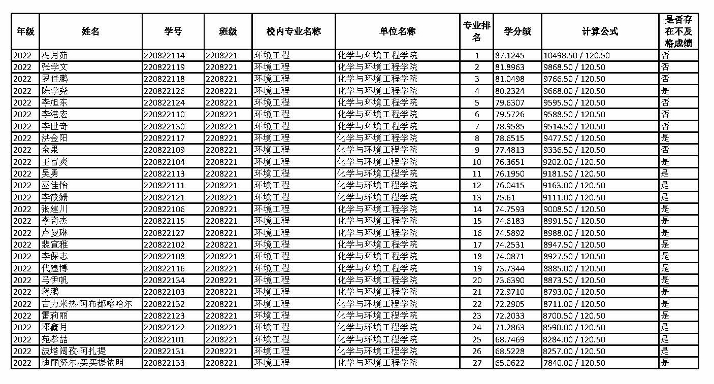 2026年推免各专业学生排名_页面_4.jpg