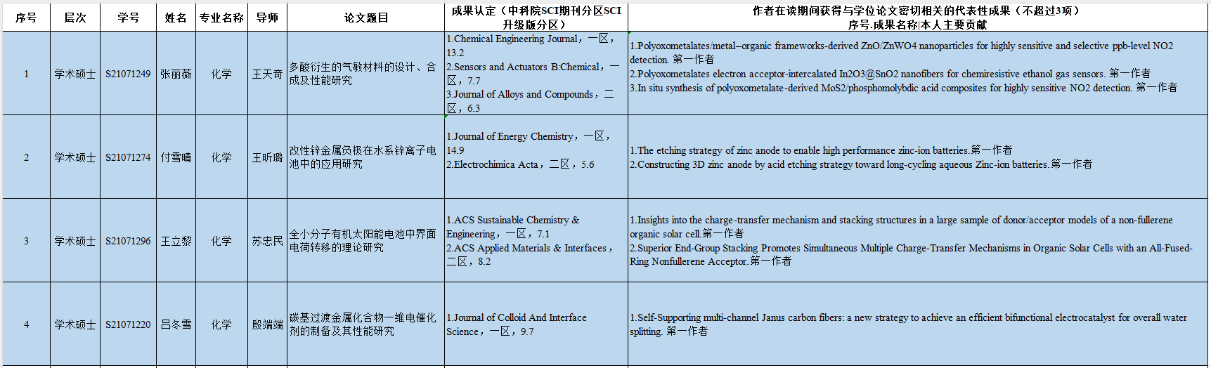 2025年度吉林省优秀硕士学位论文 学院推选论文结果公示.png