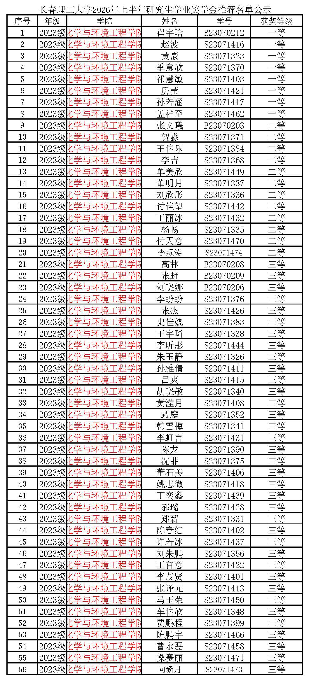 附件2：长春理工大学研究生学业奖学金推荐名单公示.jpg