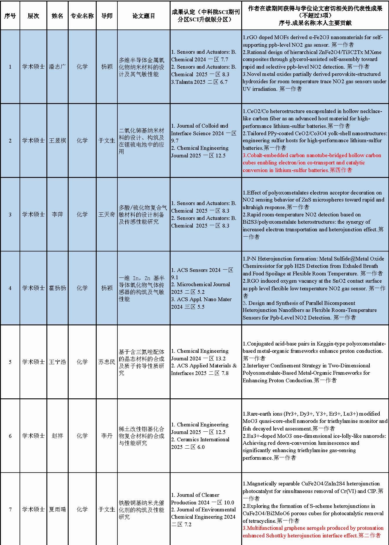 2026年度省优论文推荐 学院排序.jpg
